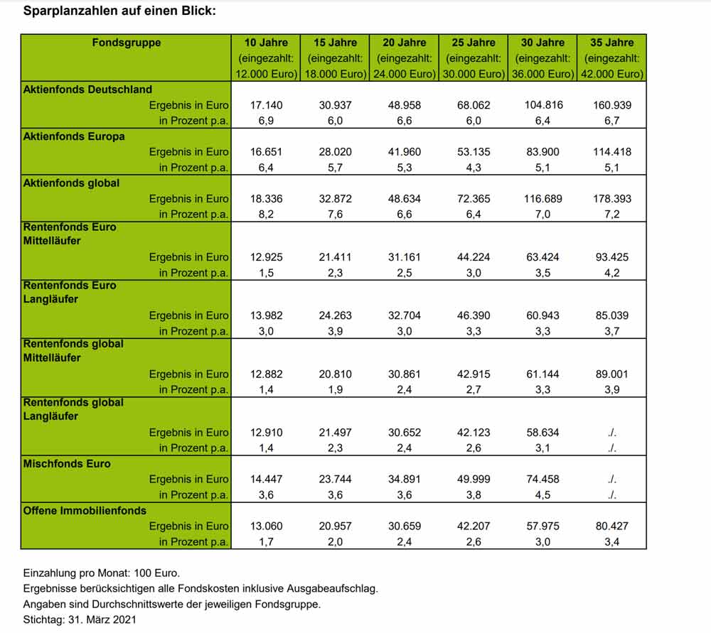 Quelle: BVI Bundesverband Investment und Asset Managment e.V., Frankfurt am Main